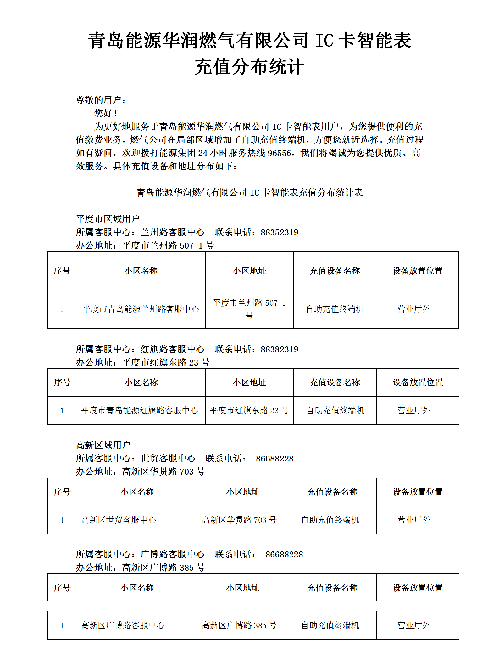 青岛能源华润燃气有限公司IC卡智能表充值分布统计(1)(1)_01(2).png