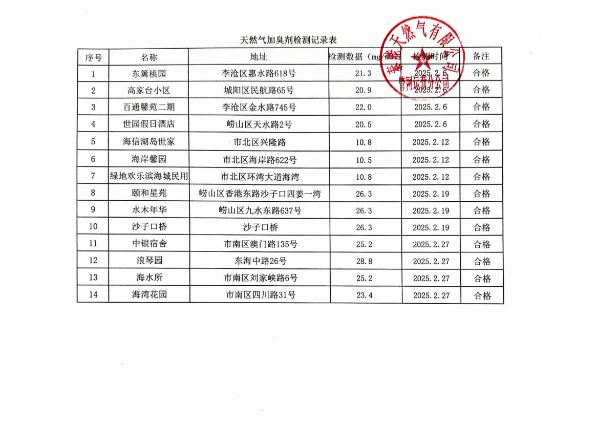 2025年2月《天然气加臭剂检测记录表》_00(1).png