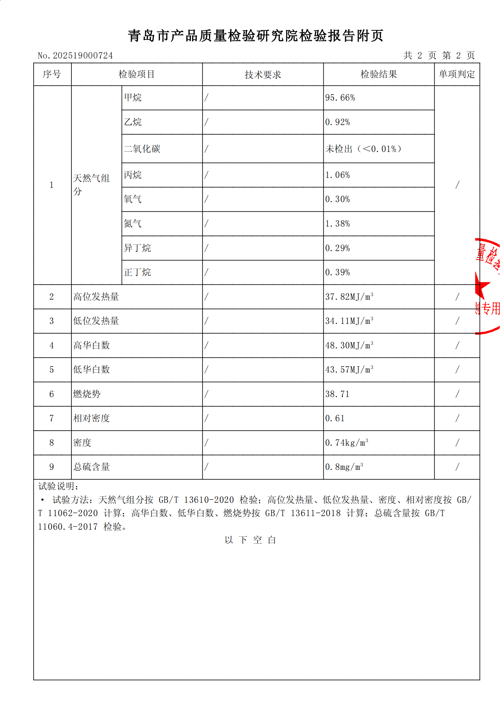 202505气质报告 (1)_02.png