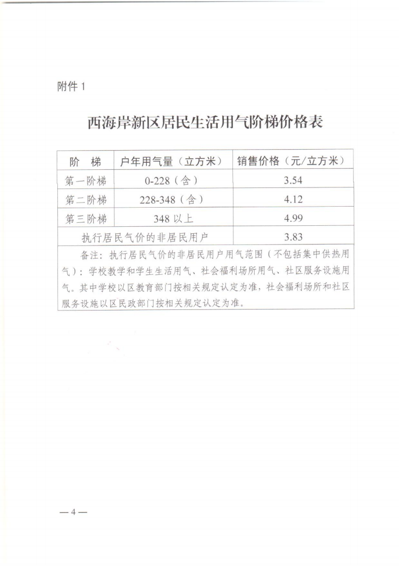 青西新发改〔2023〕88号《青岛西海岸新区发展和改革局 青岛西海岸新区城市管理局 青岛西海岸新区财政局 青岛西海岸新区民政局 关于启动西海岸新区居民用气价格上下游联动机制的通知》_04.png