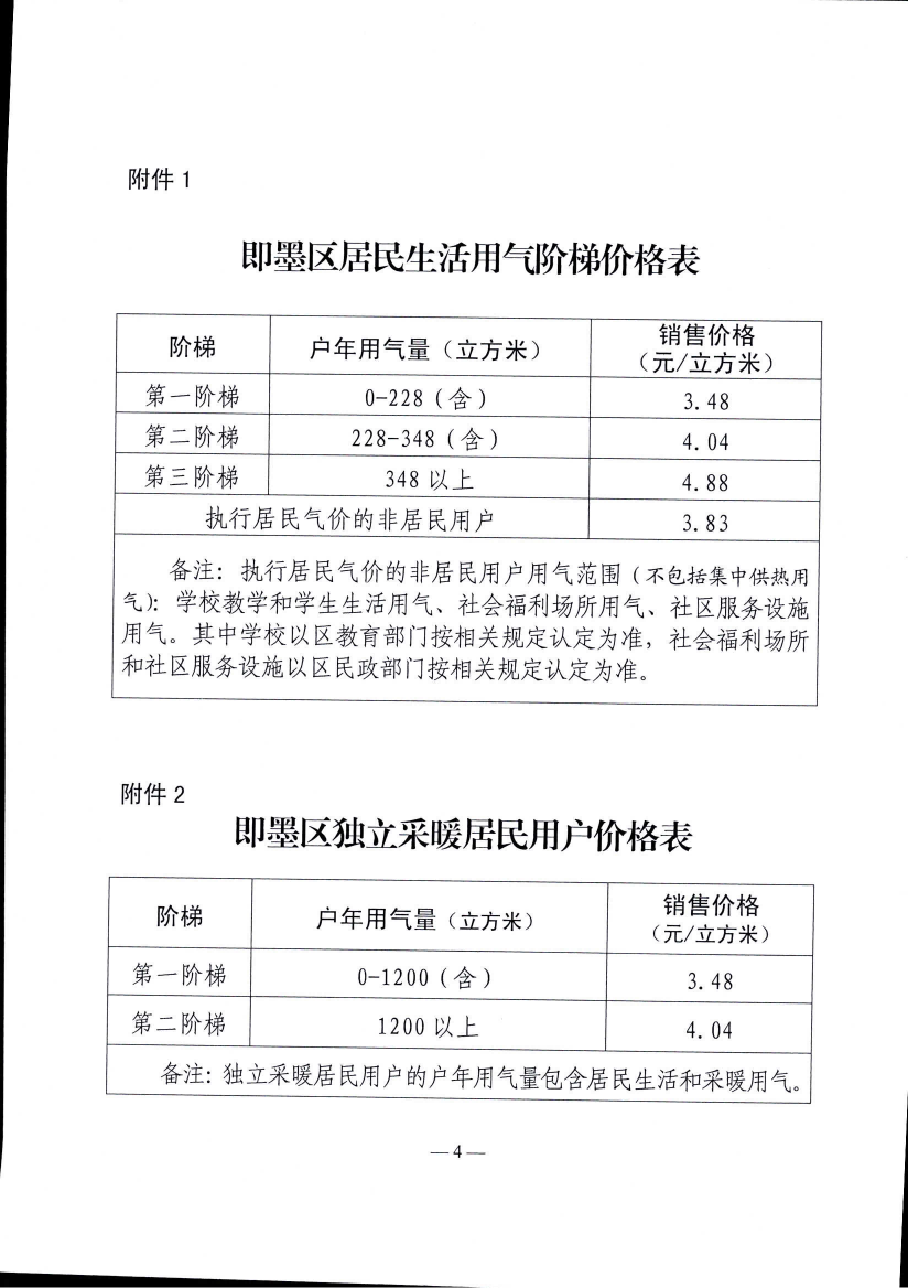 青即发改价〔2023〕5号《青岛市即墨区发展和改革局 青岛市即墨区住房和城乡建设管理局 青岛市即墨区财政局 青岛市即墨区民政局 关于启动我区居民用气价格上下游联动机制的3.48元通知》_04.png