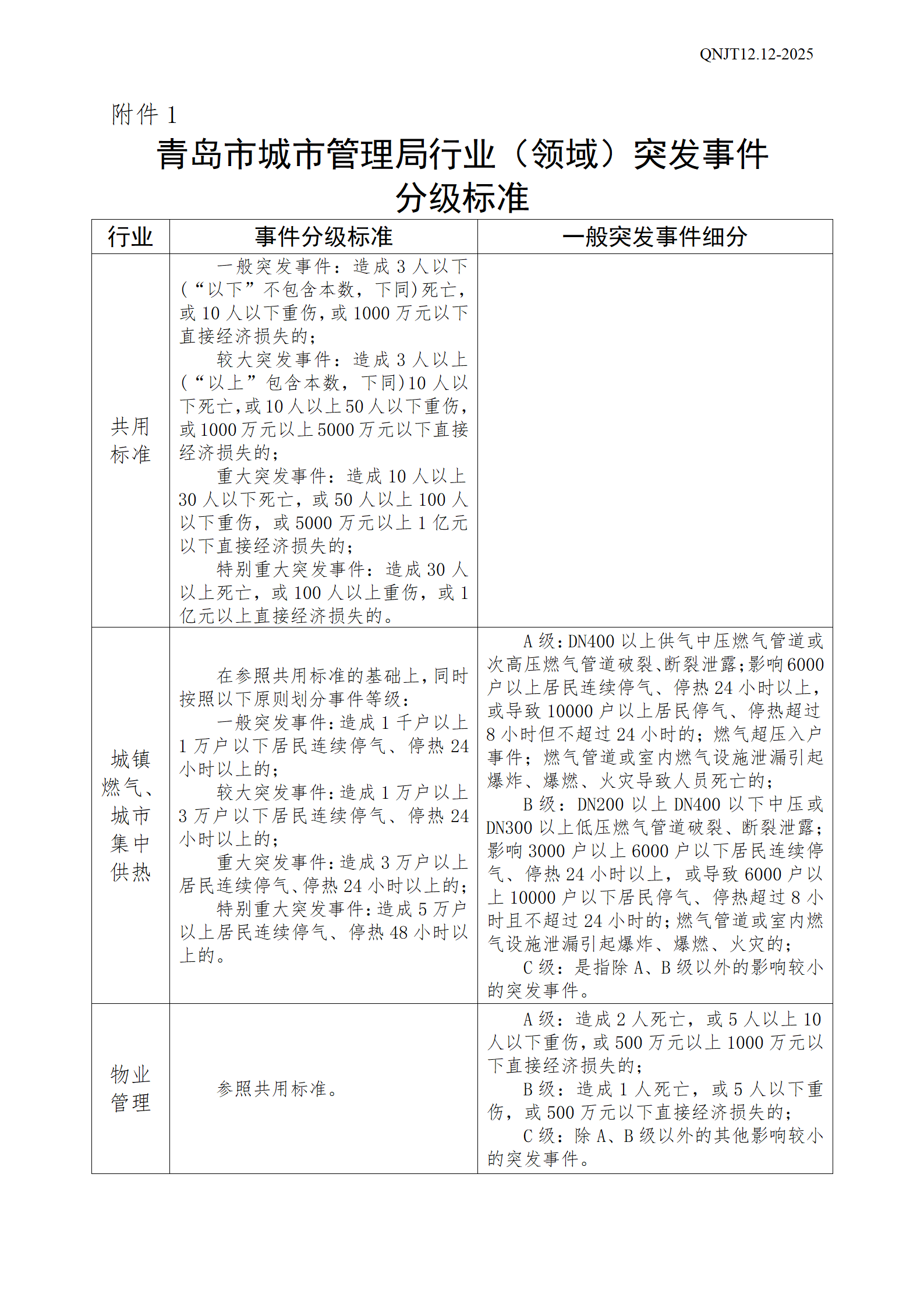 飞艇168官方开奖历史突发事件信息报告及处置管理规定_06.png