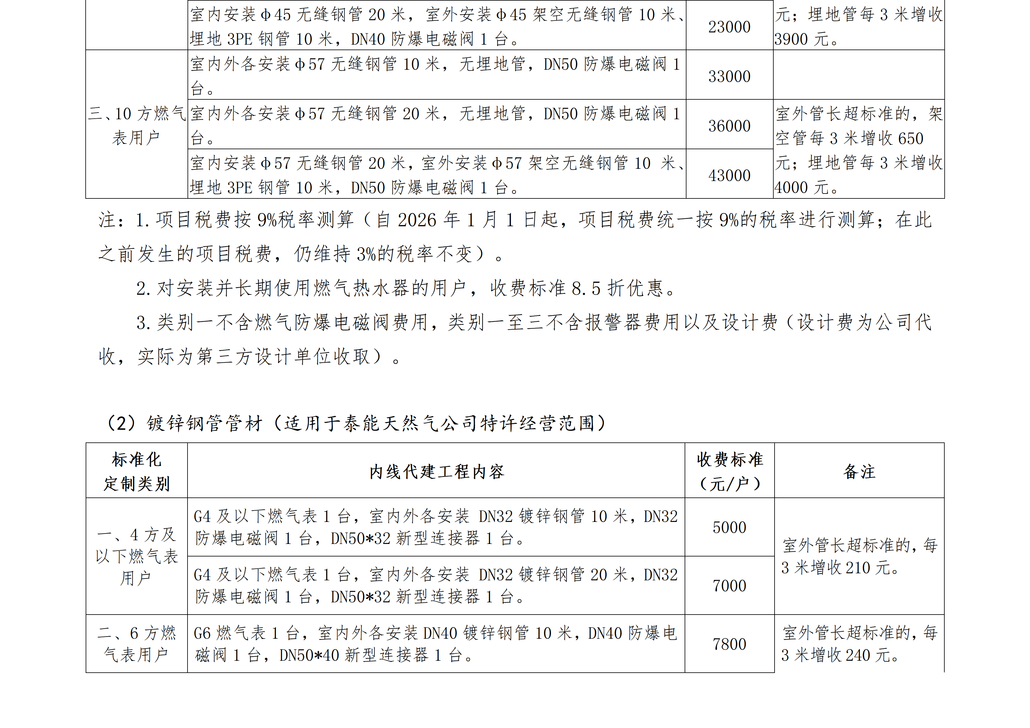 燃气报装优惠措施公示1_03.png